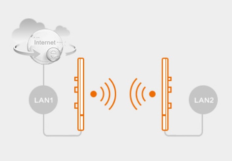 無線網(wǎng)橋無線監(jiān)控系統(tǒng)
