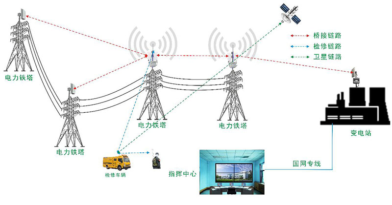 點(diǎn)對(duì)多點(diǎn)橋接傳輸拓?fù)鋱D 點(diǎn)對(duì)多點(diǎn)橋接傳輸拓?fù)鋱D