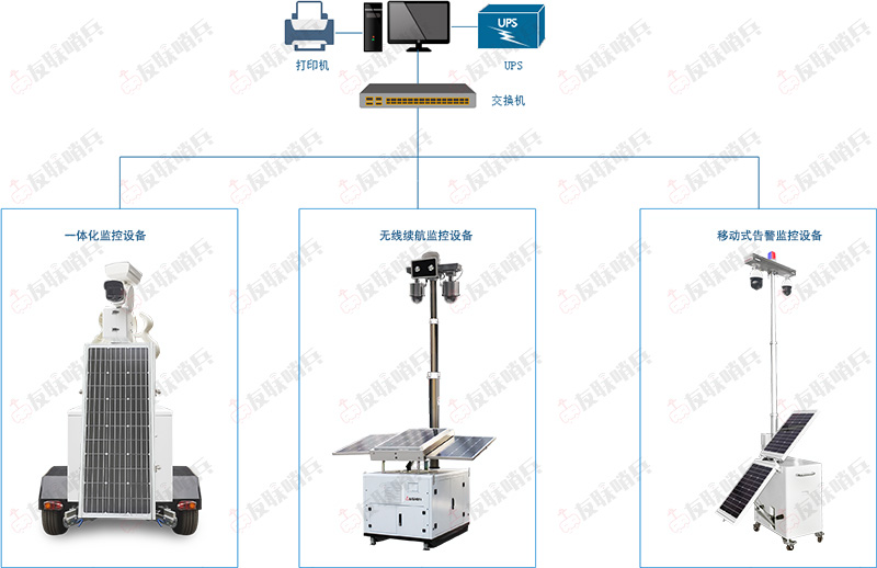 無線視頻監(jiān)控系統(tǒng)方案拓?fù)鋱D